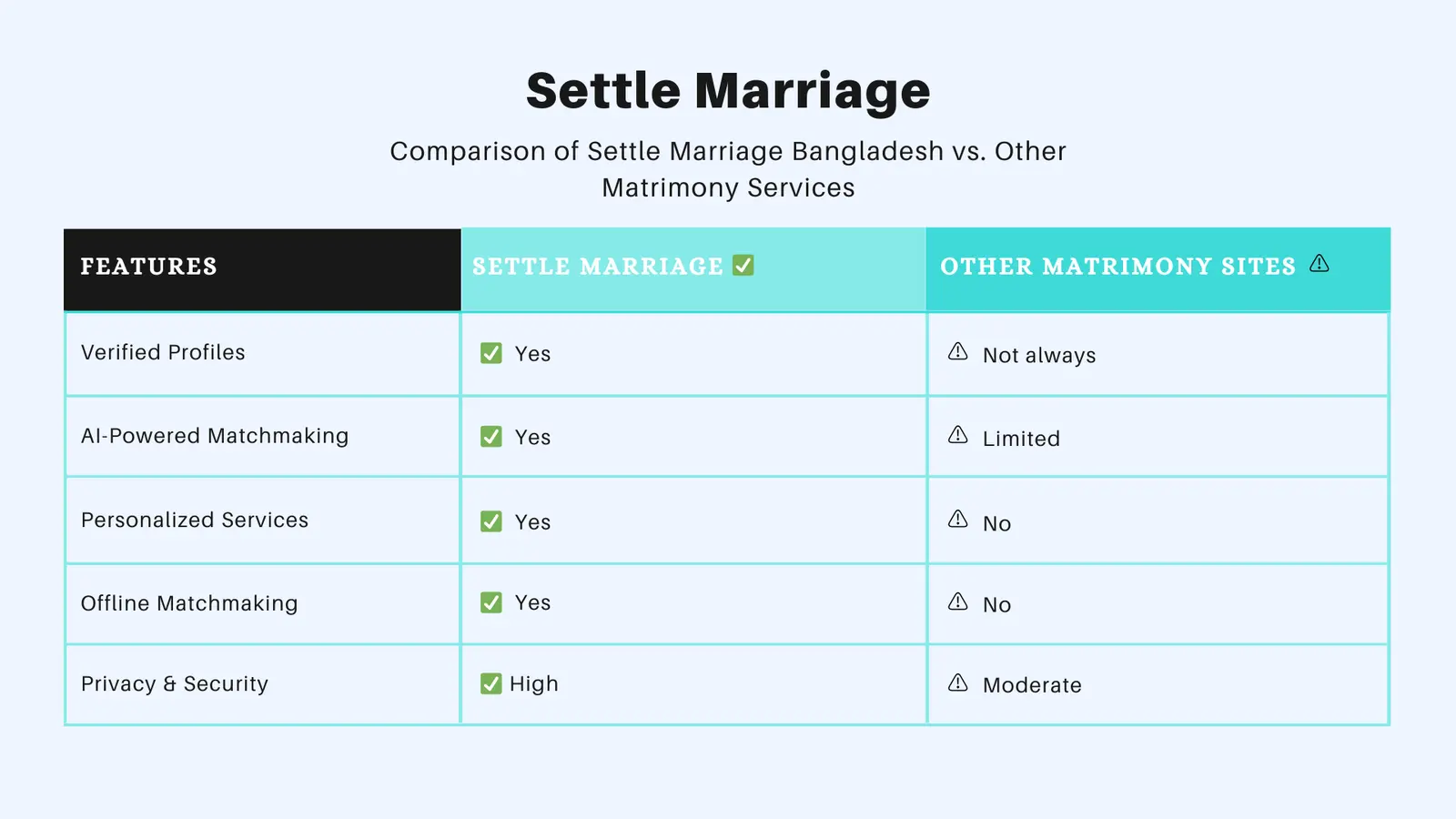 Table Comparison of Settle Marriage Bangladesh vs. Other Matrimony Services