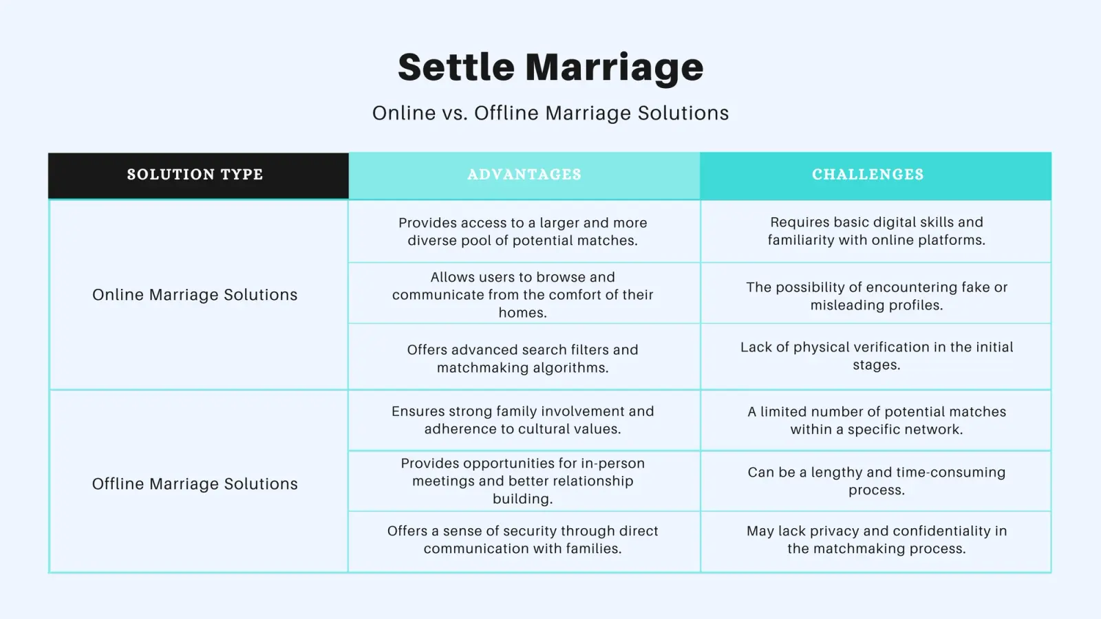 #marriagemedia #settlemarriage #bestmarriagemedai #marriage #marriagemedia #matrimony #wedding #bestmarriagemedia #lookingforbride #Lookingforgroom #matchmaking #SettleMarriage; #BestMarriageSolutionInBangladese #Onlinevs.OfflineMarriageSolutions #Table