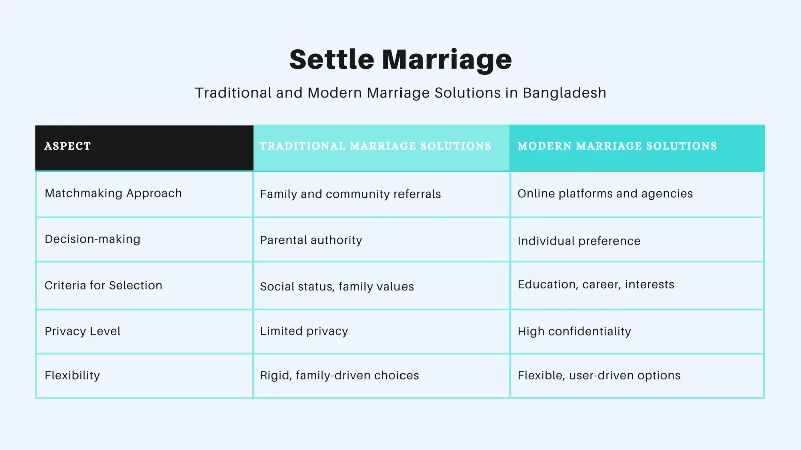 #marriagemedia #settlemarriage #bestmarriagemedai #marriage #marriagemedia #matrimony #wedding #bestmarriagemedia #lookingforbride #Lookingforgroom #matchmaking #SettleMarriage #BestMarriageSolutionInBangladese; #TraditionalandModernMarriage SolutionsinBangladesh #Table